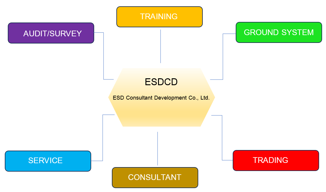 ESDCD - ESDConsultantDevelopment Co.,Ltd.